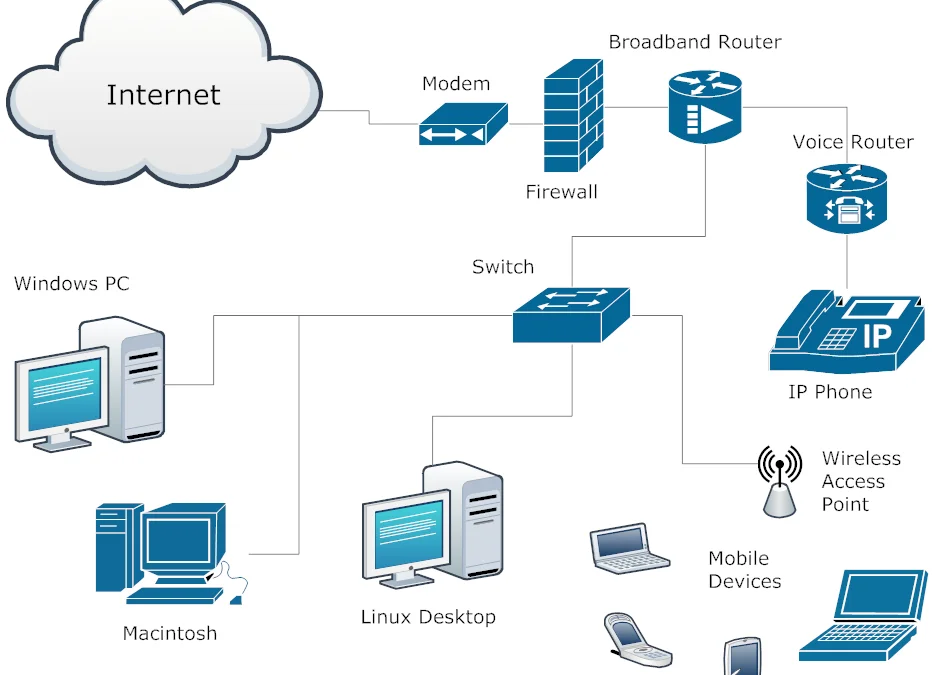 Consultant and network design