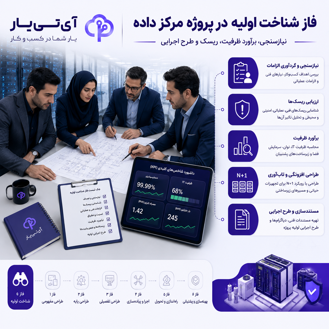 خدمات مشاوره و طراحی مرکز داده آی تی یار؛ از فاز شناخت تا بهرهبرداری